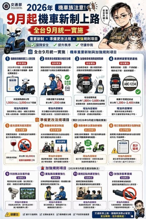 【校安生輔中心】9月起機車新制上路圖片